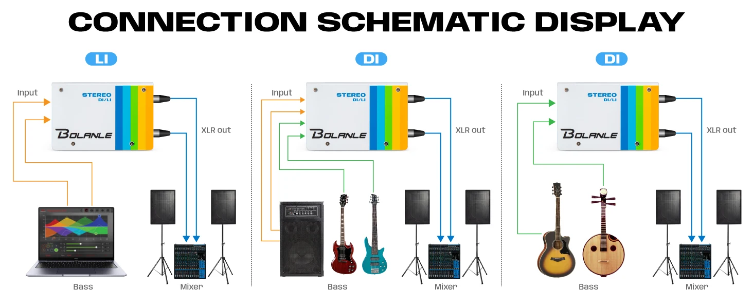Bolanle DI-LI Passive Stereo-DI-Box, Line-Isolator, 2-Kanal-Audio-Interface, Erdschlussunterdrückung – Detail 4