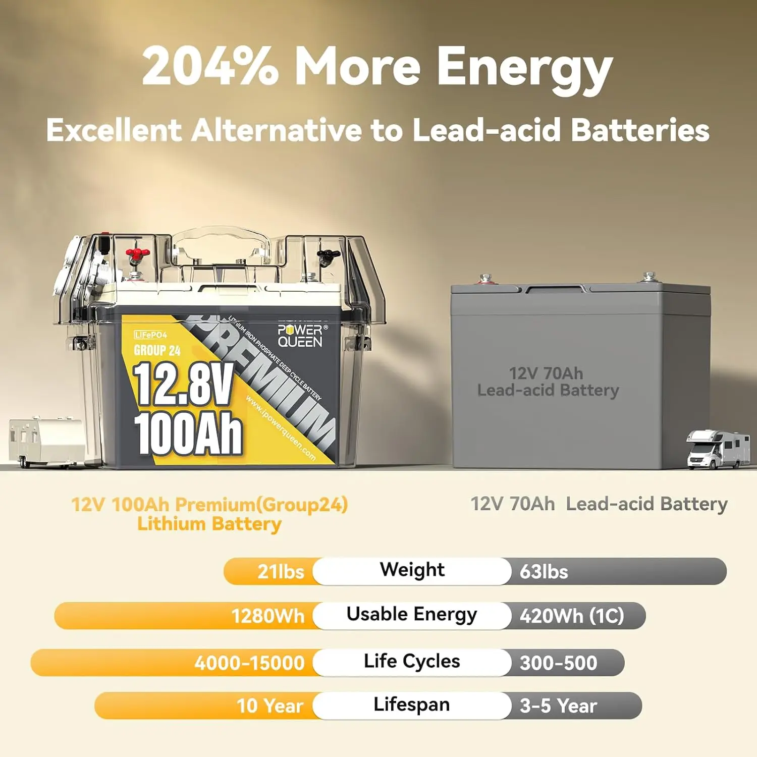 12V 100Ah LiFePO4 Group 24 Lithium Battery with BMS Protection for RV Travel Custom 15000+ Deep Cycle Battery