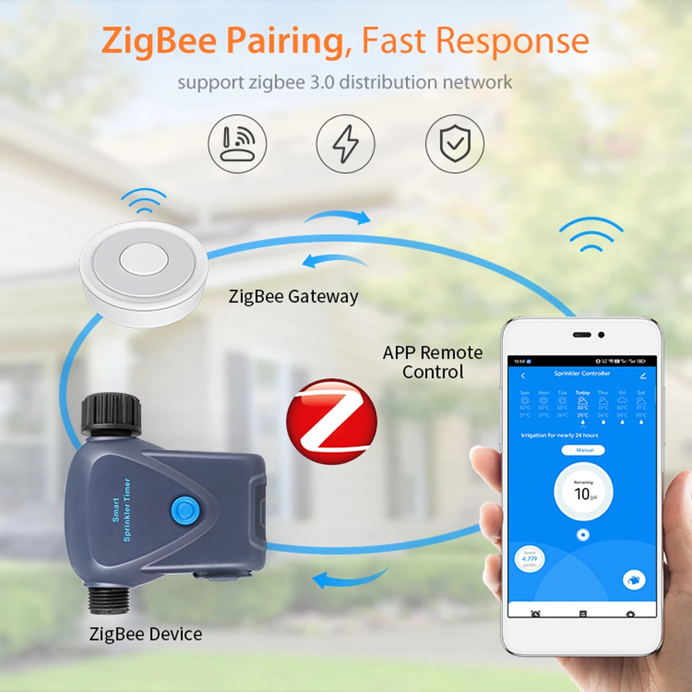 Tuya ZigBee 3.0 Sprinkler Timer Garden Automatic Watering Irrigation Timer Intelligent Valves Controller Quantitative Watering