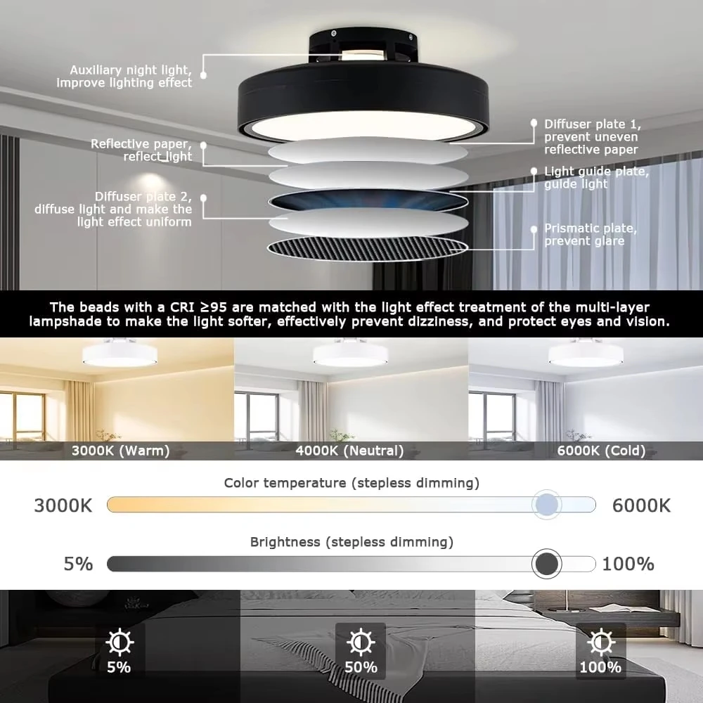 Modern Bladeless Ceiling Fan With Light For Bedroom Round 50Cm Vaneless Ceiling Fans With Lights And Remote Bladeless Fan Lights