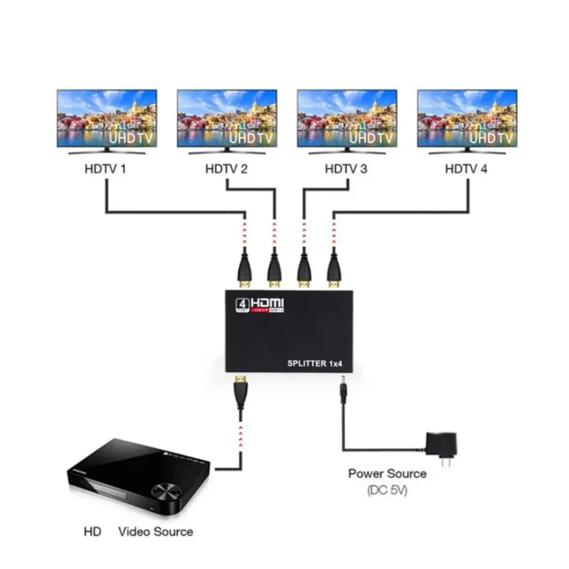 Rozgałęźnik HDMI 1080p HDCP 1 na 4 wyjścia Wzmacniacz sygnału HDMI 1x4 Rozgałęźnik wideo HDMI Konwerter do DVD PS3 Xbox