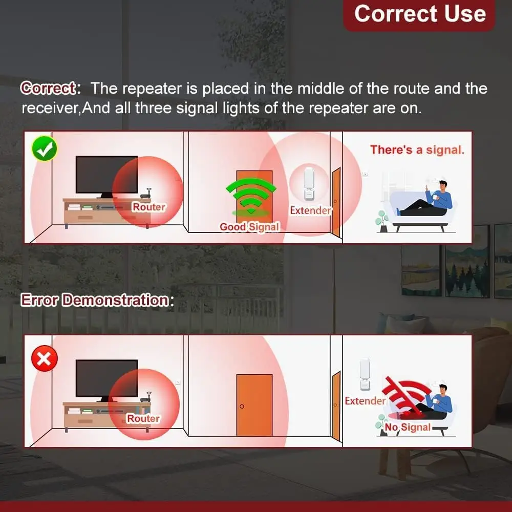 Удлинитель Wi-Fi | Двухдиапазонный | Усилитель сигнала 1,2 Гбит/с | IE 802.11a/b/g/n/ac/ac-Wave 2 | Радиус покрытия 150 футов | 65 устройств | 180 °   Вращающийся