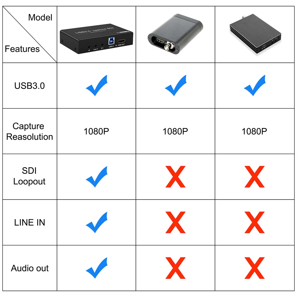 SDI HDMI zu USB3.0 Video-Audio-Capture-Karte 1080P60Hz mit SDI Loopout USB3.0-Recorder für SDI-Kamera, medizinisches PC-Live-Streaming