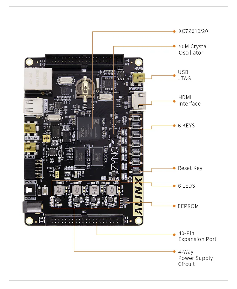Alinx AX7020 Xilinx Zynq 7000 Arm Soc Xc7z020 Fpga Board 7000 7020 Ai Pynq Python