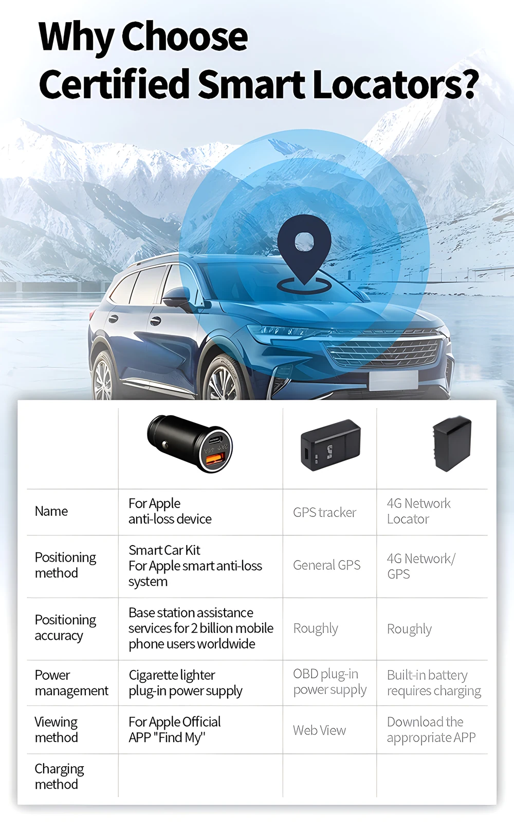 AKAMATE Autoladegerät USB Typ C QC3.0 mit iPhone GPS Locator Tracker für Apple Offizielles Find My App 20W Schnellladegerät 2 in 1 – Detail 4