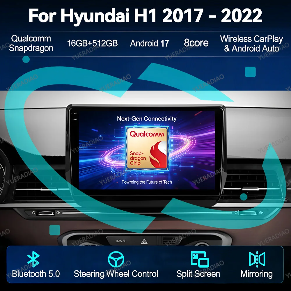 Android 17 Car Radio For Hyundai H1 2 Grand Starex TQ 2017 - 2022 GPS NAVI 2DIN BT 4G LTE 5G WIFI Multimedia Stereo Video Player