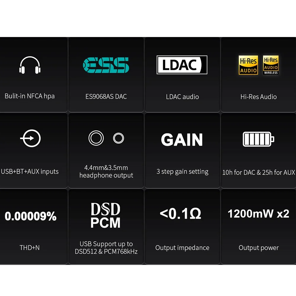 TOPPING G5 Bluetooth портативный USB ЦАП усилитель для наушников чип ES9068AS аудио высокого разрешения PCM768 DSD512 3,5 + 4,4 мм выход