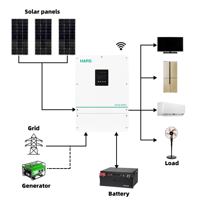 High Quality Competitive Price IP54 6.2kW Dual/Single Pure Sine Wave Solar Hybrid Inverter MPPT Technology