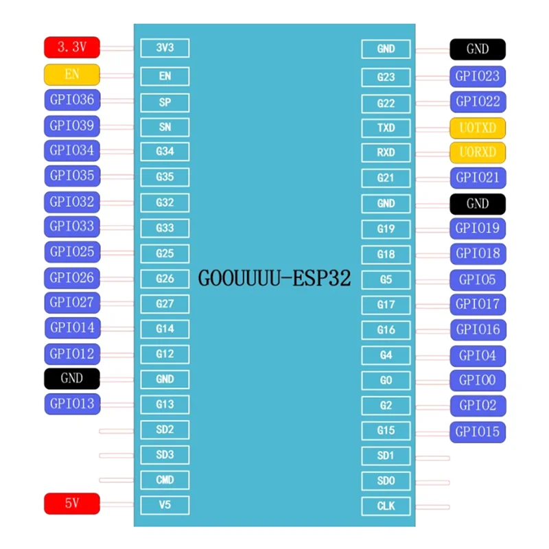 ESP32 وحدة مجلس التنمية اللاسلكية واي فاي + بلوتوث وحدة ESP32-WROOM-32 مع قطع غيار شاشة ملونة 1.3 بوصة
