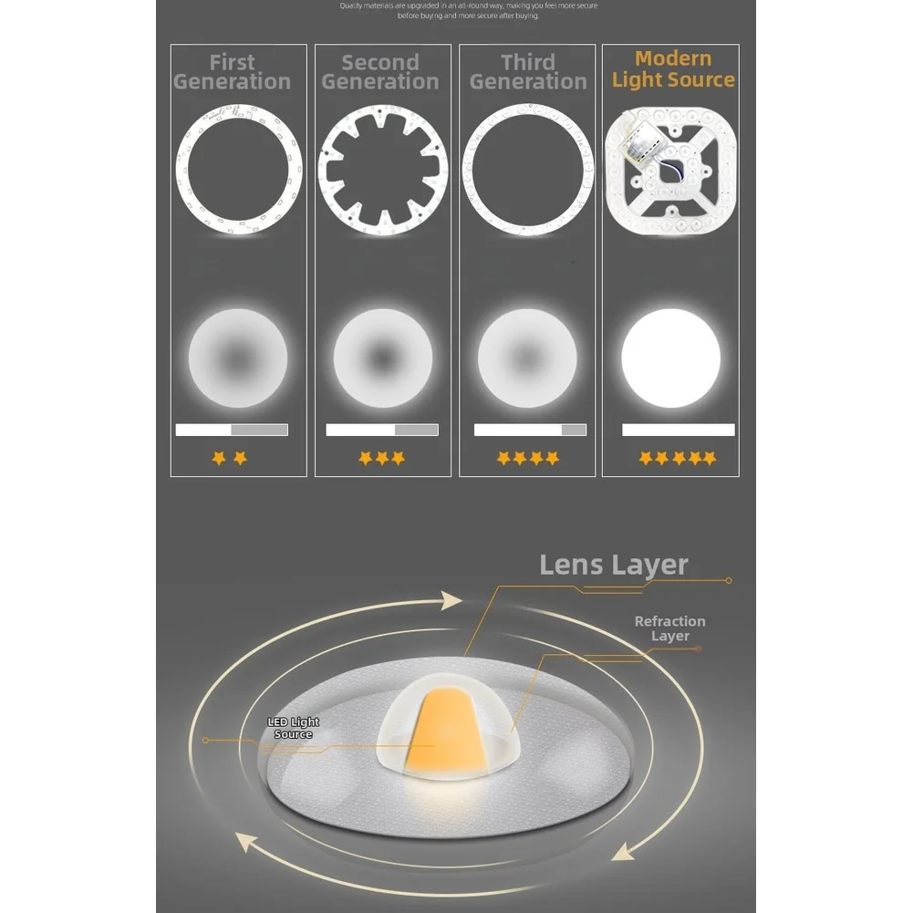 LED Ceiling Light Panel 24W 2500lm Tricolor Light with Aluminum Base for Efficient Heat Dissipation and Long Life