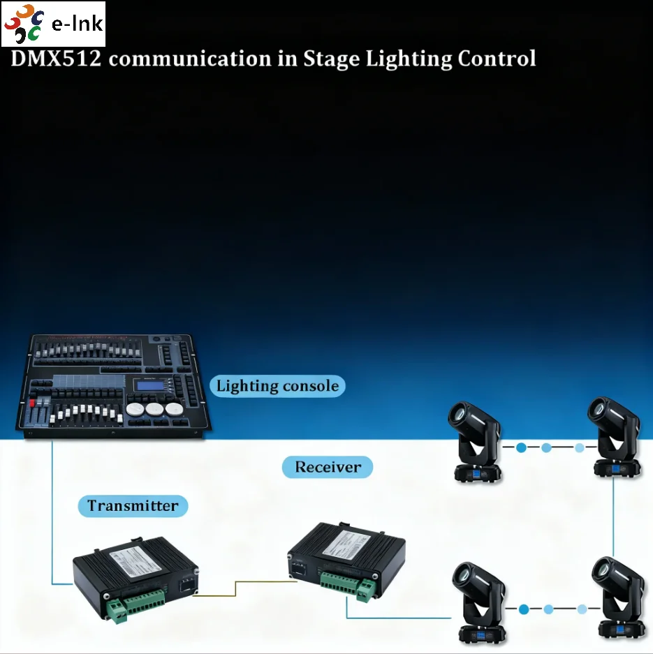 Industrial Fiber Optic Modem RS232 RS485 RS422 Converter 1000m Single Mode 2 Mbps DIN Rail Mount Stage Lighting Control DMX512
