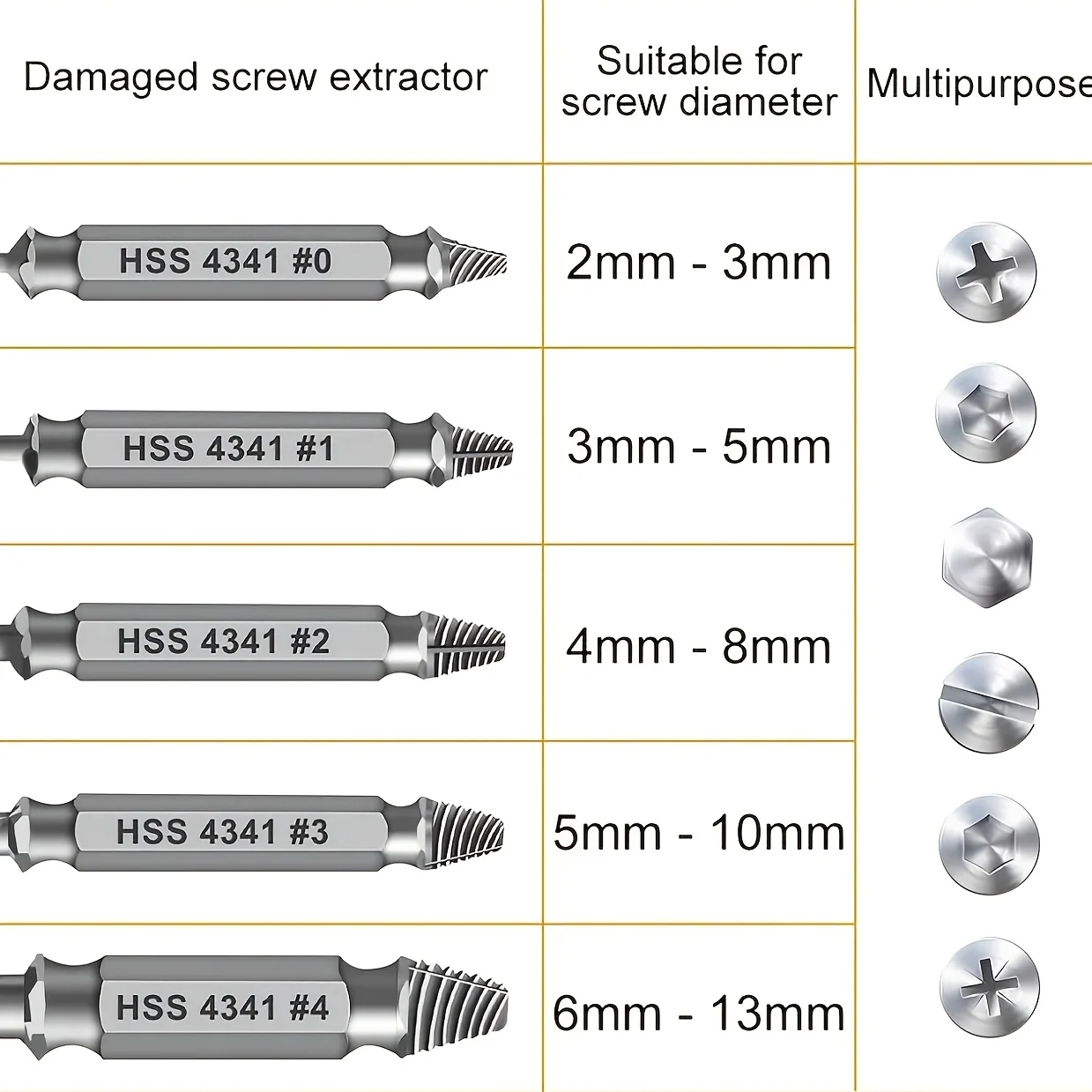Damaged Screw Extractor Broken Bolt Stripped Set Double Head Tool Easy Out Removal Disassemble Stud Slip Teeth Demolish Remover
