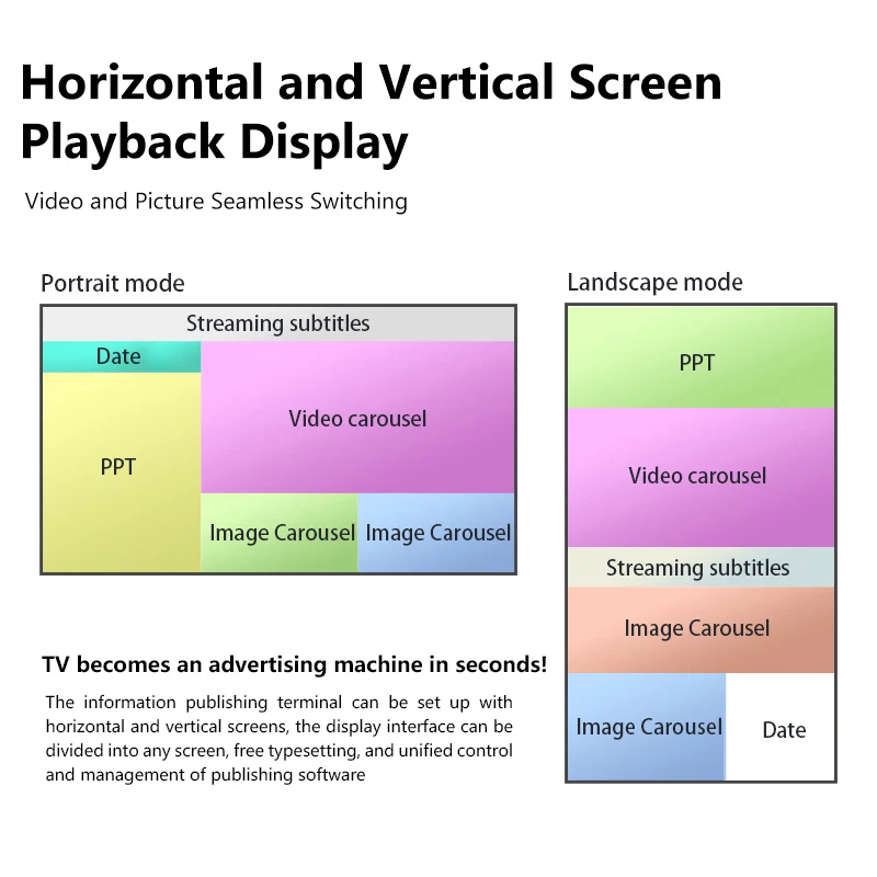 Advertising Box Signage Player Restaurants Menu Billboard Android 9.0 Information Release Terminal Free Management Software Wifi