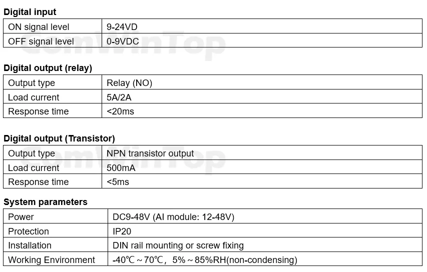 CWT-BK-0808R-S 8Di / 8Do Digital input and output Rs485 Modbus Io Module / Modbus rtu
