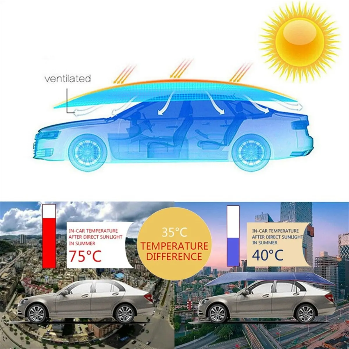 

AAAL Universal Car Sun Shade Umbrella Cover Tent Cloth Uv Protect Waterproof 4.2 x 2.1M Silver