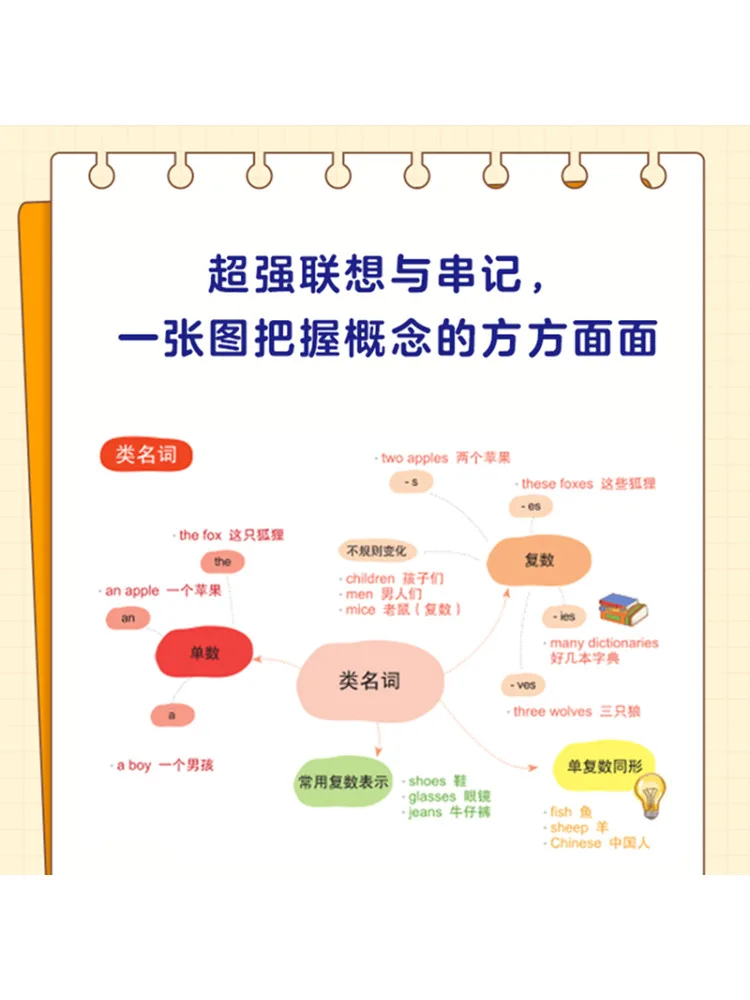 Livro-Winshare Mapa Mental Da Gramática Inglesa Totalmente Ilustrado