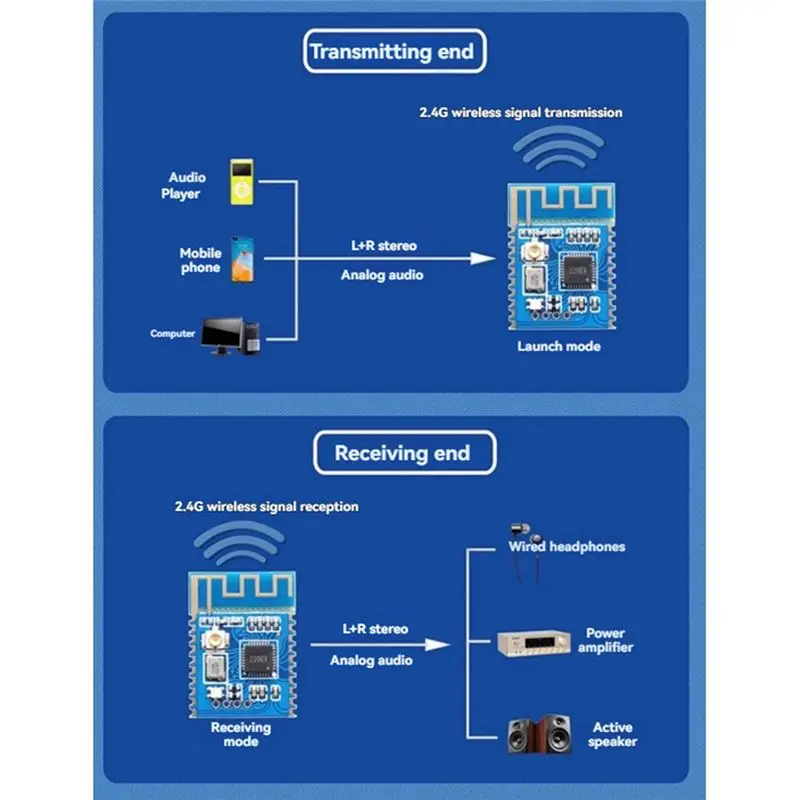 M52K-Audio Module 2.4G Wireless Stereo High Fidelity Module With Baseboard Evaluation Kit DIY Wireless Speaker Modification Syst