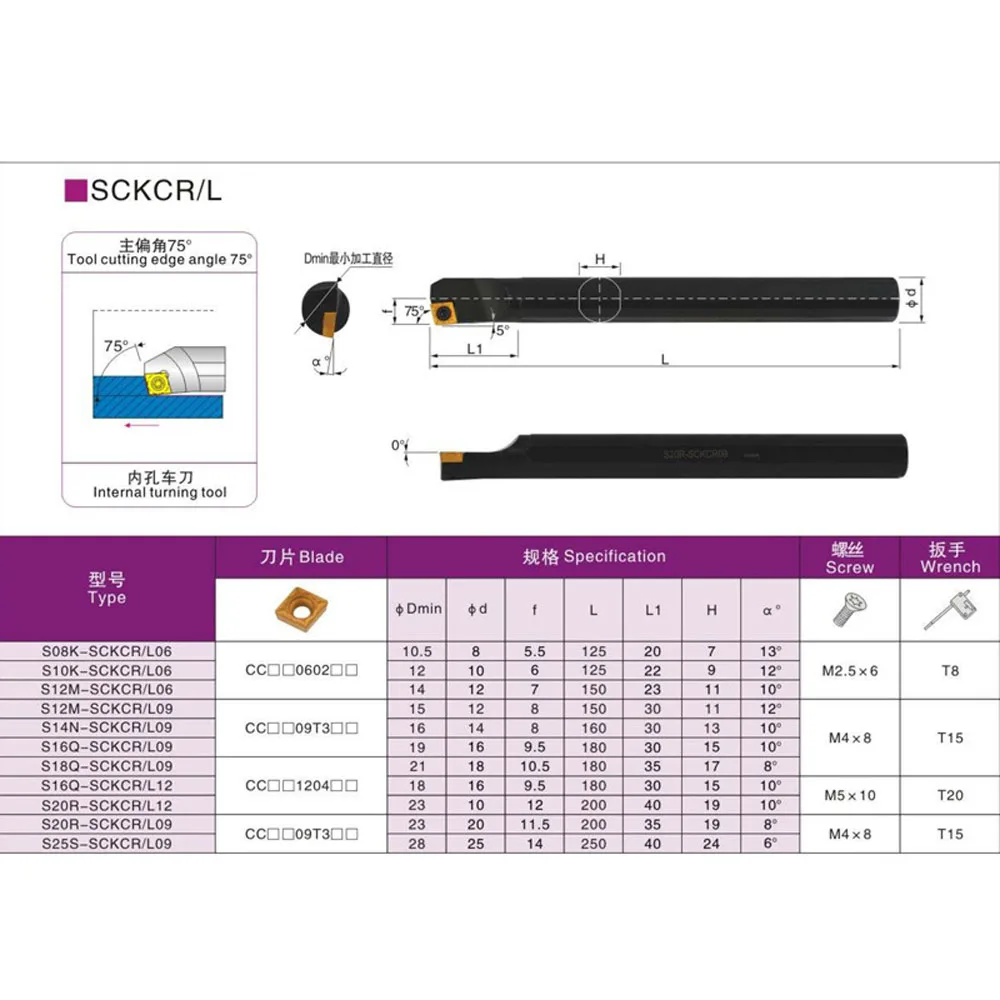 ก้านตัดขอบขนาดเล็ก75เครื่องมือกลึงภายใน S08K-SCKCL06 S08K-SCKCR06เจาะด้านในเครื่องกลึงตัวยึดแบบหนีบเครื่องมือเจาะใหม่จีน