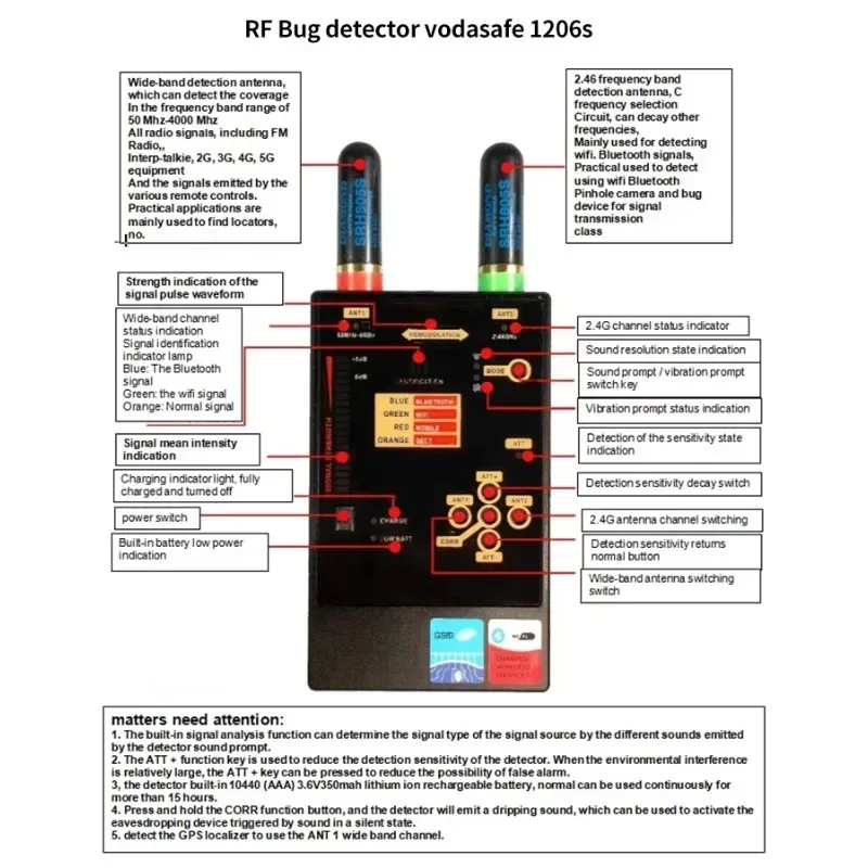

Best sell Vodasafe 1206S GPS Location Wireless Scanner Rf Detector Handheld GPS Location Tracking Scanner