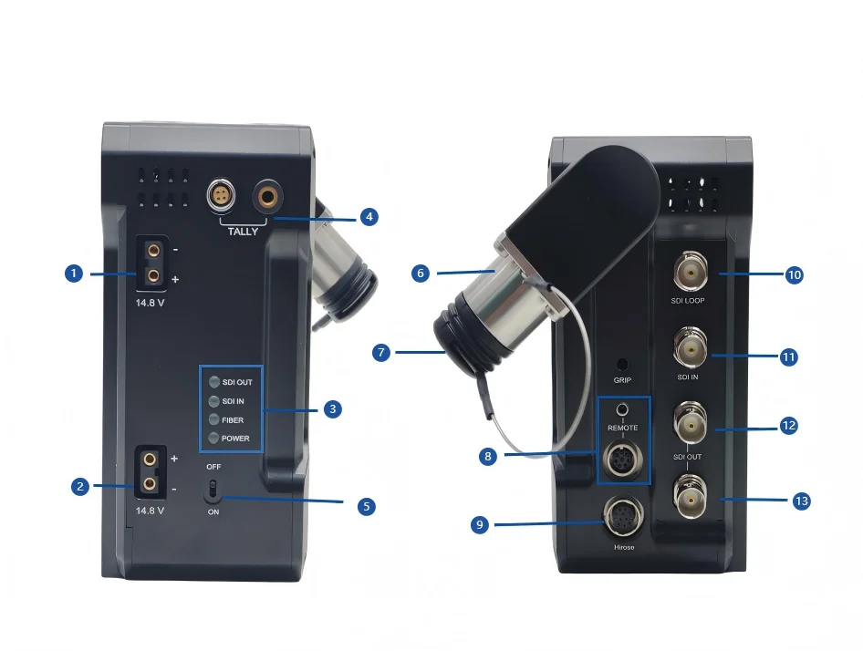 EFP/ENG/ESP Cameras Are Connected to the Mobile Studio Via Optical Fiber (SDI+Grip+Tally)