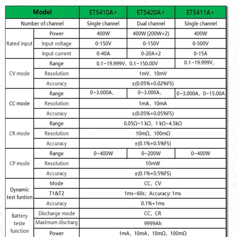 Tester wschodni programowalny obciążenie DC ET5410A + pojedynczy/podwójny kanał miernik baterii Tester pojemności 150V/500W 40A 400W ET5420