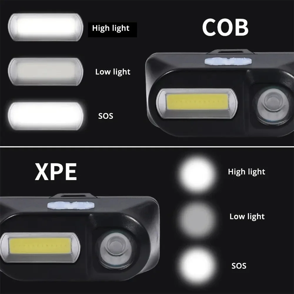 Powerful Mini XPE+COB Headlamp Super Bright LED Head Flashlight USB Rechargeable Outdoor Fishing Camping Headlight