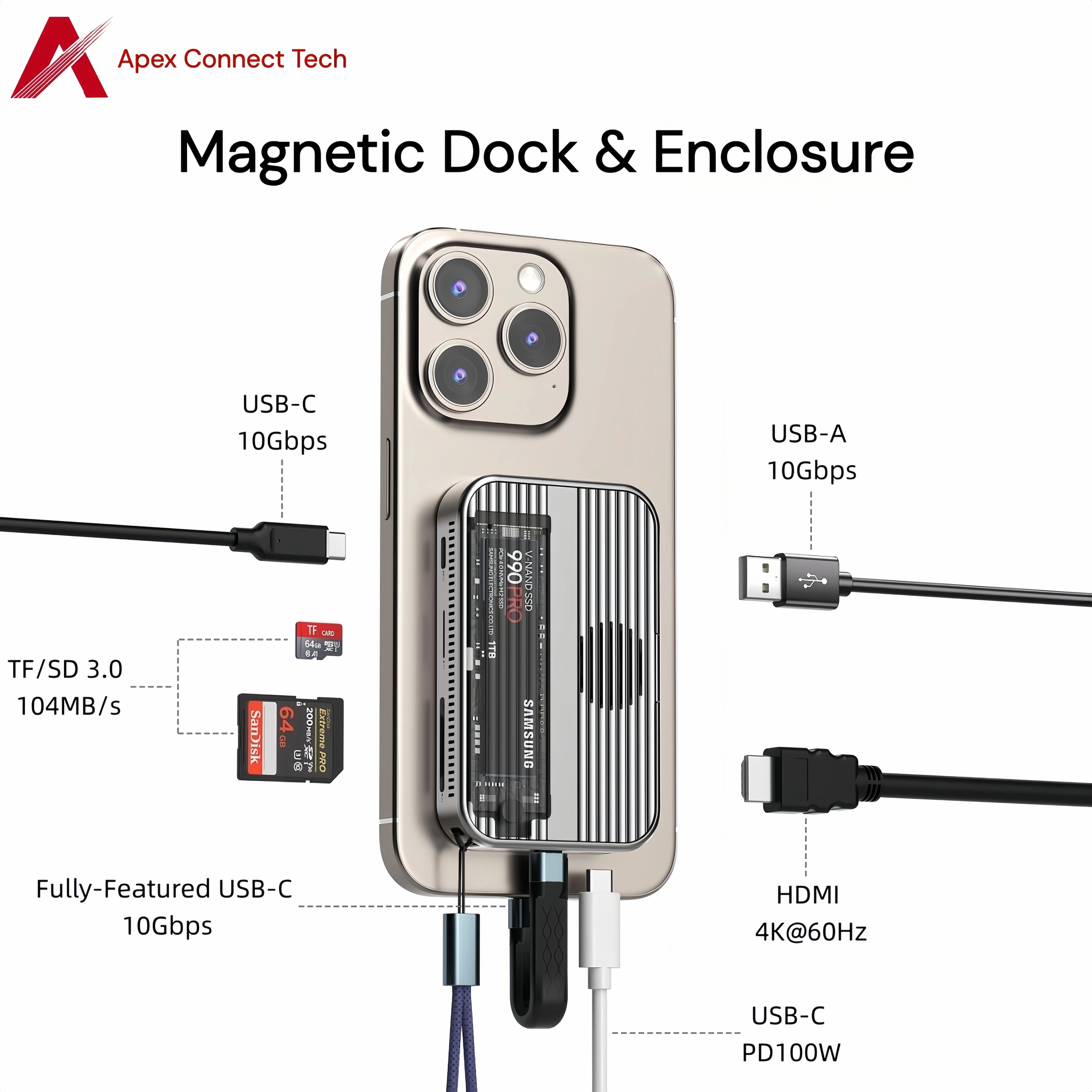 

M.2 NVMe SSD Enclosure Cooling Fan Magnetic 10Gbps USB C Docking Station HDMI 4K 60Hz PD 100W SD 3.0 for iPhone 17 16 Pro Max