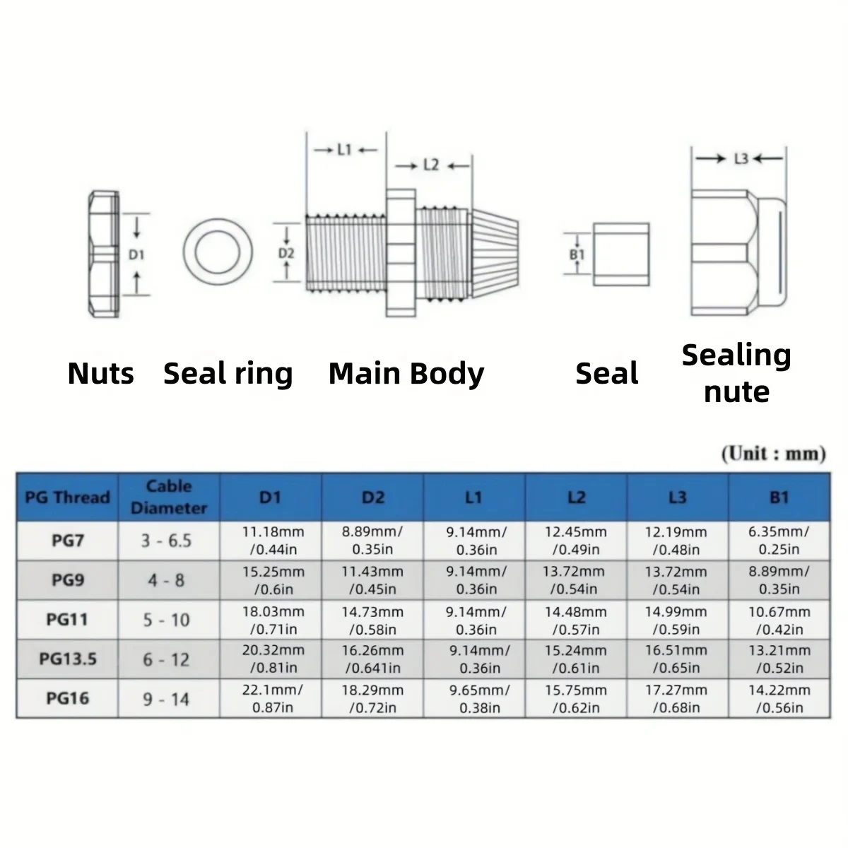 25Pcs Nylon Waterproof Cable Gland Kit IP68 PG7 PG9 PG11 PG13.5 PG16, Adjustable 3-14mm Cable Fixing Sleeve, Dustproof Wire Conn