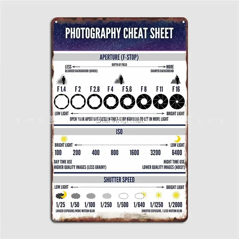 Photography Cheat Sheet Metal Sign Wall Mural Living Room Create Garage Decoration Tin Sign Poster