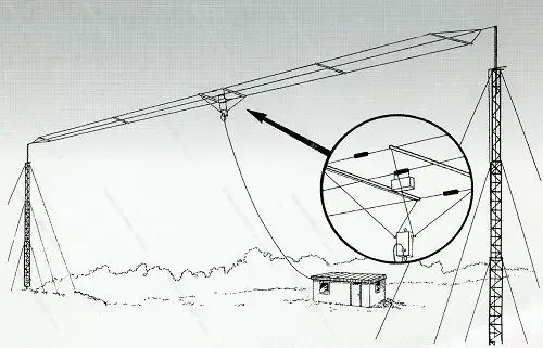 HF320A shortwave full-section 3-wire broadband antenna