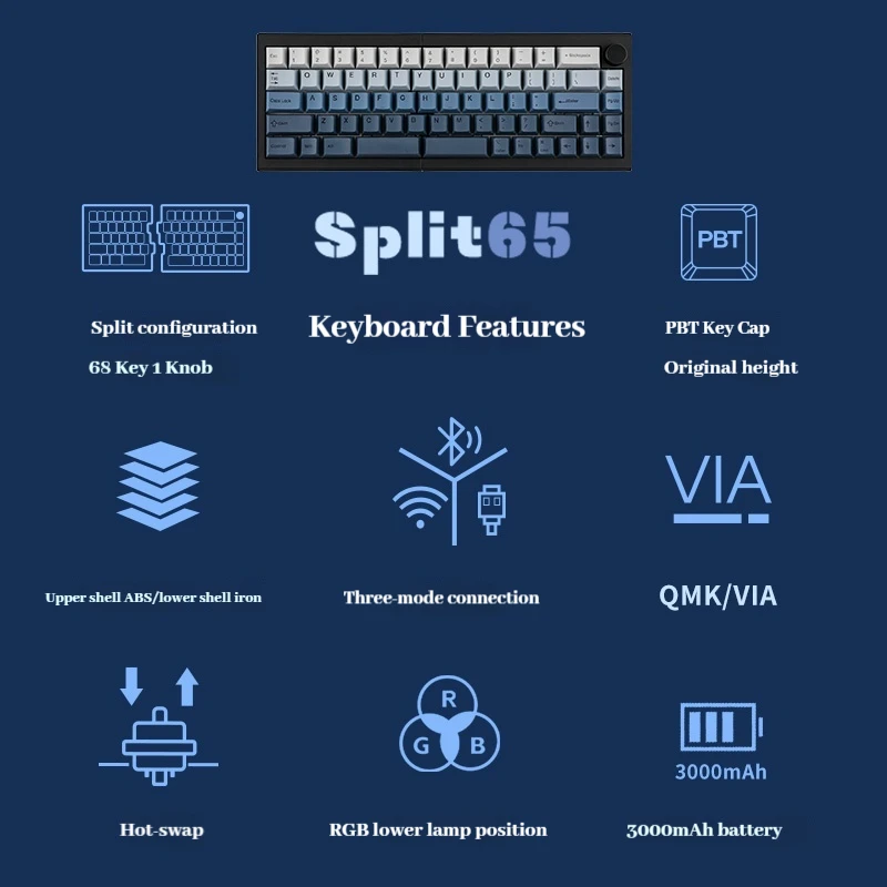 EPOMAKER SPLIT65 メカニカルキーボード トライモード ホットスワップ トップ構造 QMK/VIA ロング耐久性 RGB ラップトップ オフィス スプリットキーボード