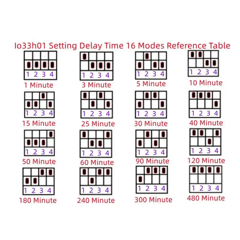 DT51 Delay Relay Switch 1-480Min Adjustable Disconnect Controller AC 110V 220V Power-on Delay OFF Timer 4PCS