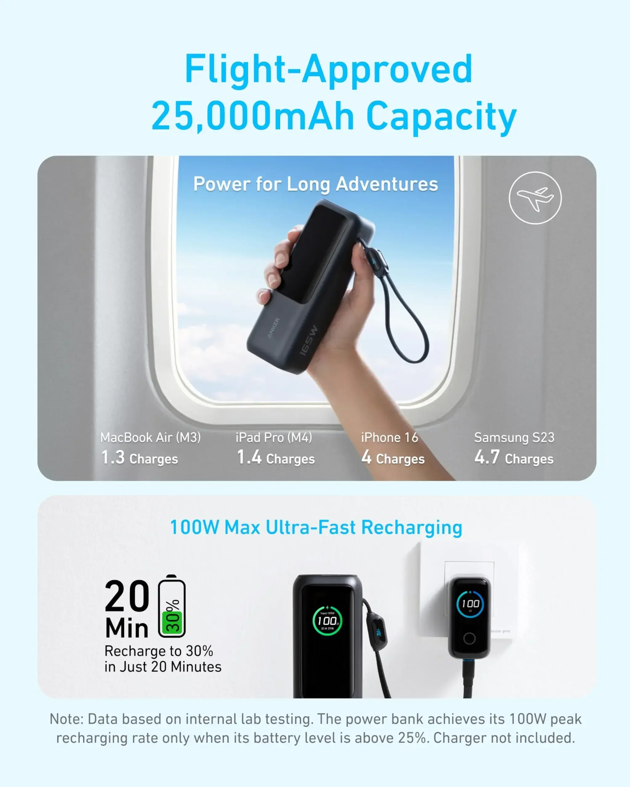 Anker Zolo Power Bank 25000mAh 165W شاحن محمول فائق السرعة لأجهزة الكمبيوتر المحمولة المزدوجة شحن سريع حزمة بطارية مع مدمج