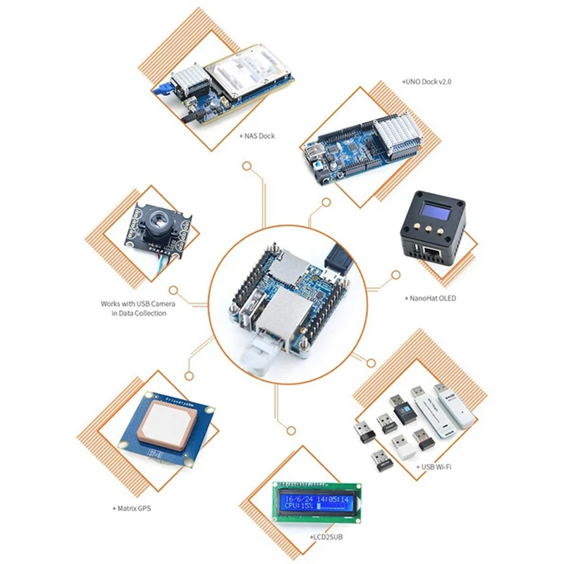 Hot For NanoPi NEO Development Board+Heat Sink+Metal Case Kit Allwinner H3 Quad Core 512MB RAM Openwrt/LEDE Complete Machine