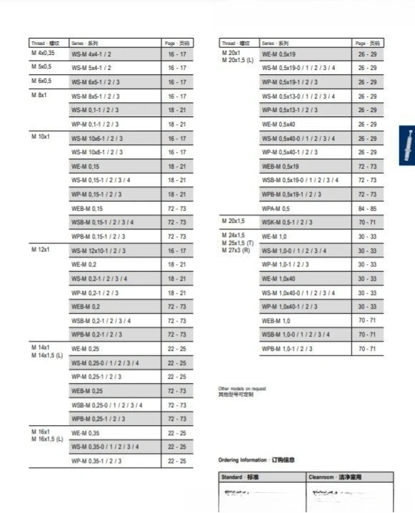 Introduction of Elastomer-Liquid Damper WES Series Shock Absorber