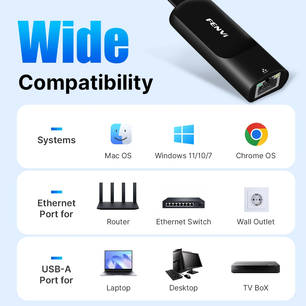 FENVI USB 3.0 cablato USB a Rj45 Lan Ethernet Adattatore RTL8153 1000Mbps Driver Scheda di rete gratuita per PC portatile MacBook Windows