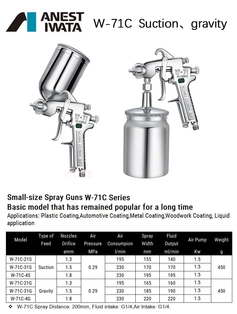 Imagem -02 - Anest Iwata W71c Pistola Profissional Pulverizadores de Pintura Ferramentas Pneumáticas Mini Pintura Feita na cn Original do Japão