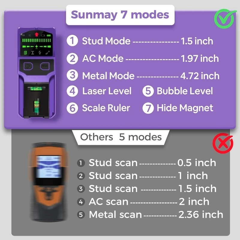 Stud Finder Wall Scanner Stud Detector Center Finder for Wood Metal AC Wire Pipe Detection Electronic Stud with Laser Level LCD