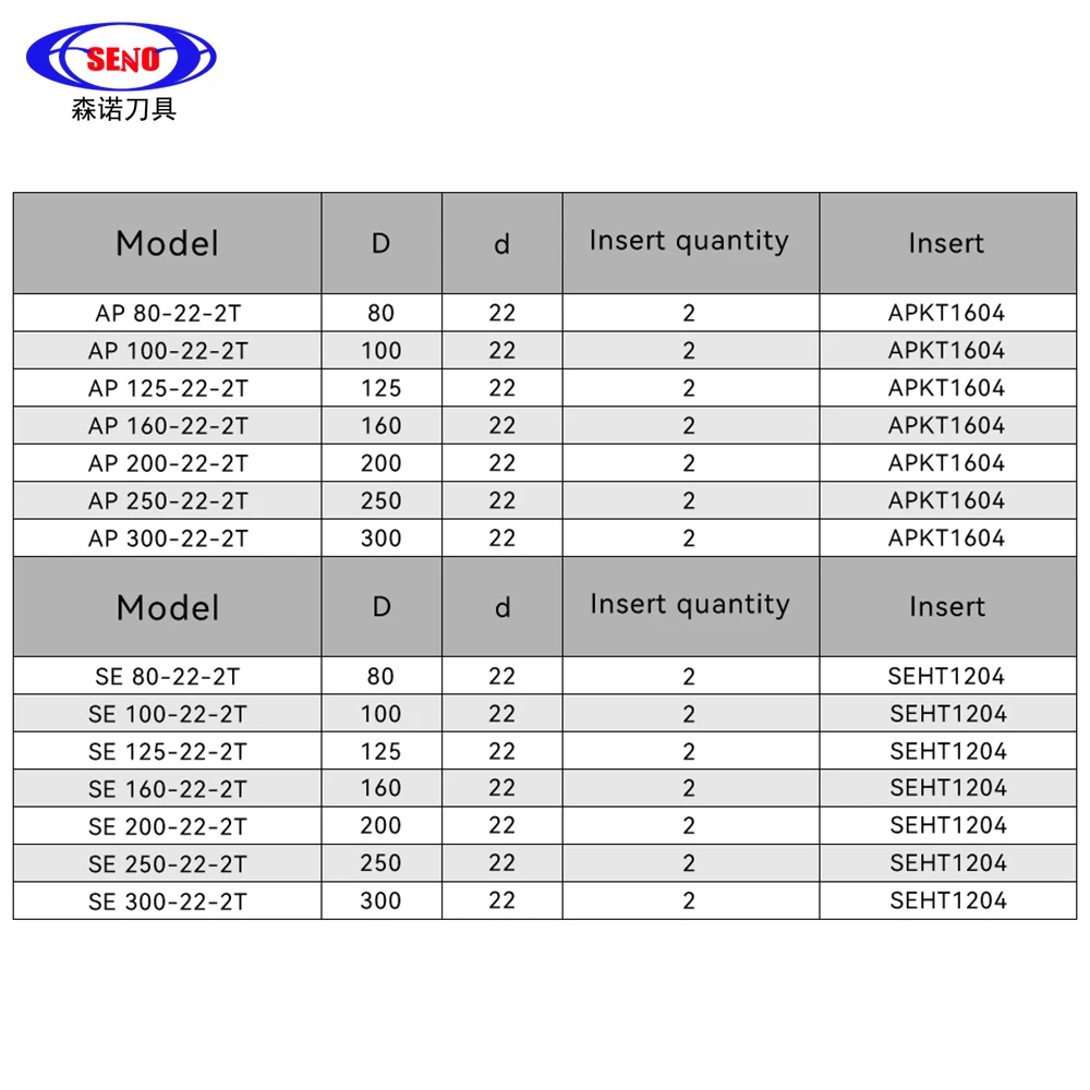 SNEO AP SE Milling Cutters Tools KM12 400R 50 22 27 Right-angle Two-edged Bridge Type Aluminum Alloy Milling Cutter Cutter Head