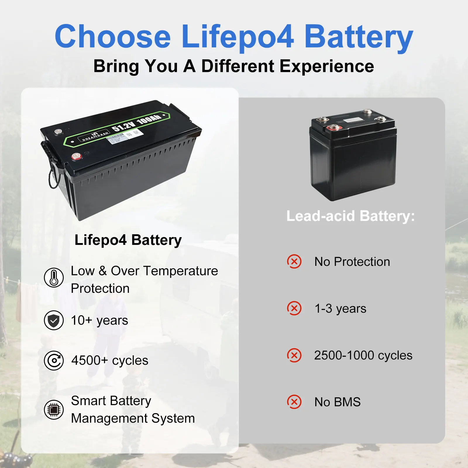 Dreamdash  LiFePO4 Battery 51.2V 100Ah Lithium Battery Powerwall 4500+ Cycle For Home Energy Solar Off-Grid Battery 15kWh