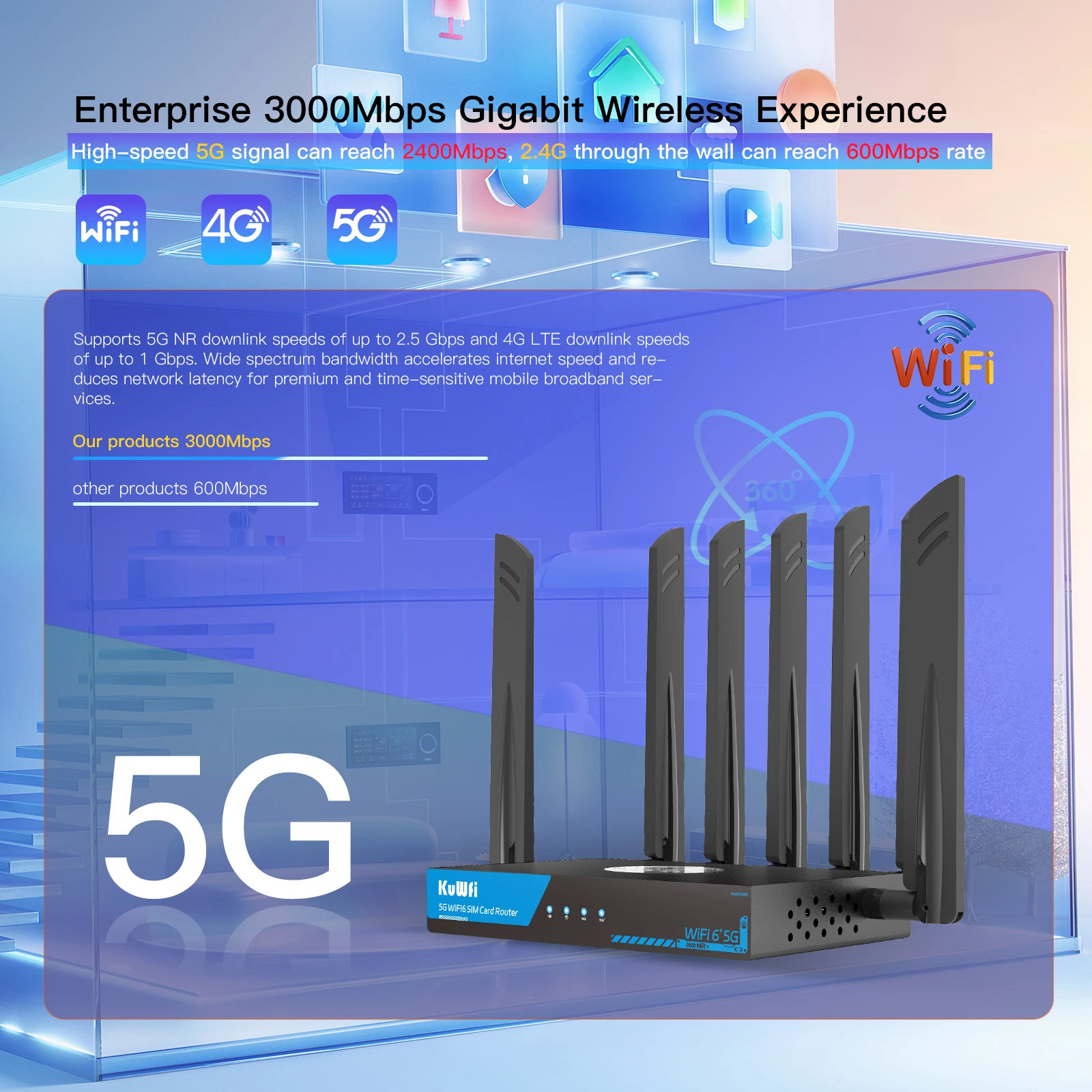 KuWFi 5G Router AX3000 2.4GHz 5GHz Dual Band WiFi Router 5G Modem Gigabit WAN LAN Ethernet Port Dual USIM Slot Support 128 Users