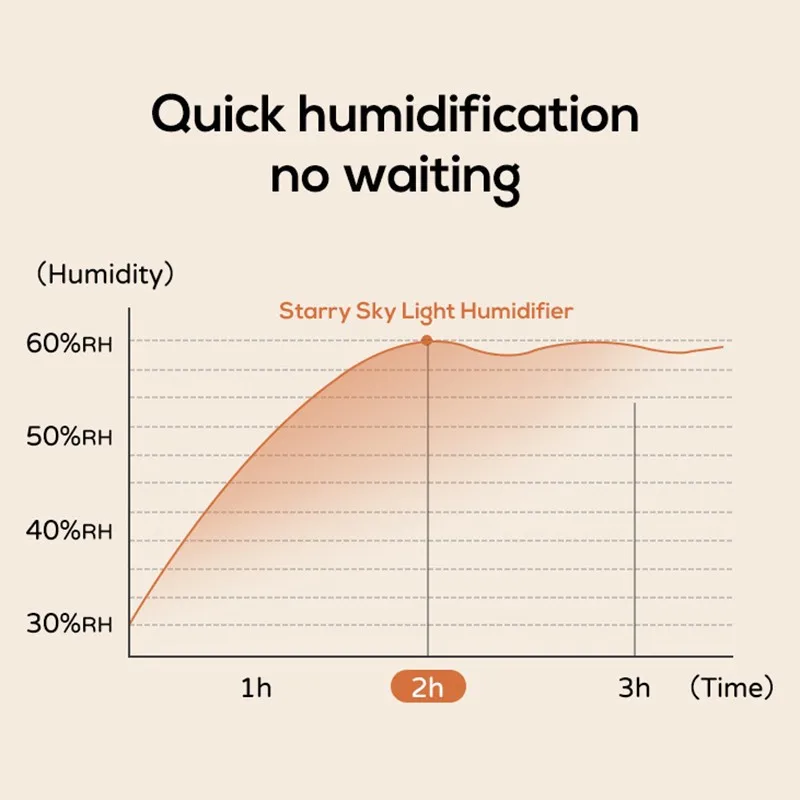 

ABWM-Gift Настольный USB-проектор звездного неба Аромадиффузор