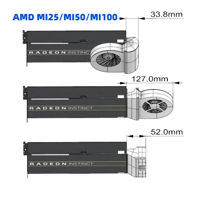 

Активный радиатор AMD MI25/MI50/MI100 для вычисления мультфильмов с внешним насичением/турбовентилятором