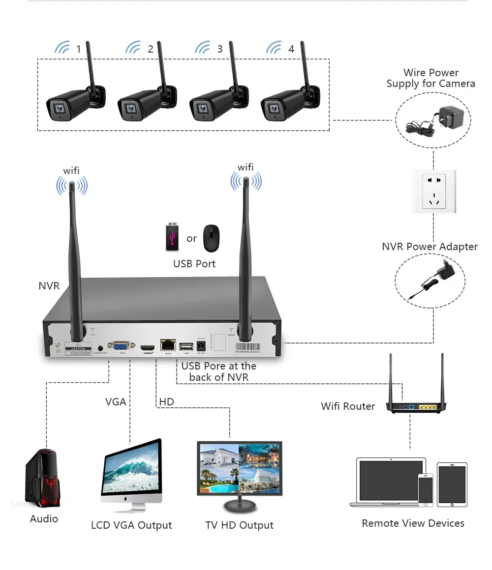 2024 nuevo sistema inalámbrico caliente del CCTV del sistema de cámara Cctv Wifi del equipo de la cámara IP de 4CH 3MP