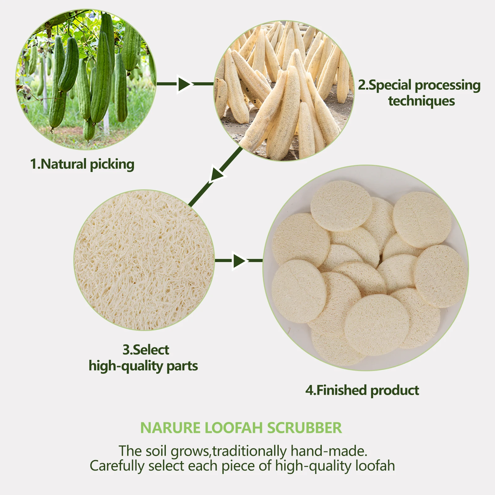36pcs Natural Loofah Face Sponge Pads, Exfoliating Luffa Scrubber for Facial Cleansing, Eco-Friendly Biodegradable Bath Sponges