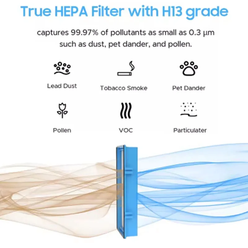 Filter HEPA dan pengganti katun karbon untuk Holmes HEPA tipe penyaring pemurni udara HAPF30AT AER1 Series