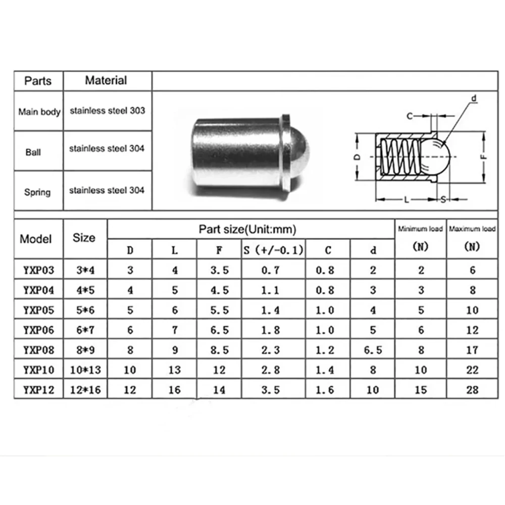 1/5pcs 304 Stainless Steel D1.5 D2~D12 Positioning Ball Screws Press-in Type Spring Ball Head Plunger No Steps Steel Ball Head