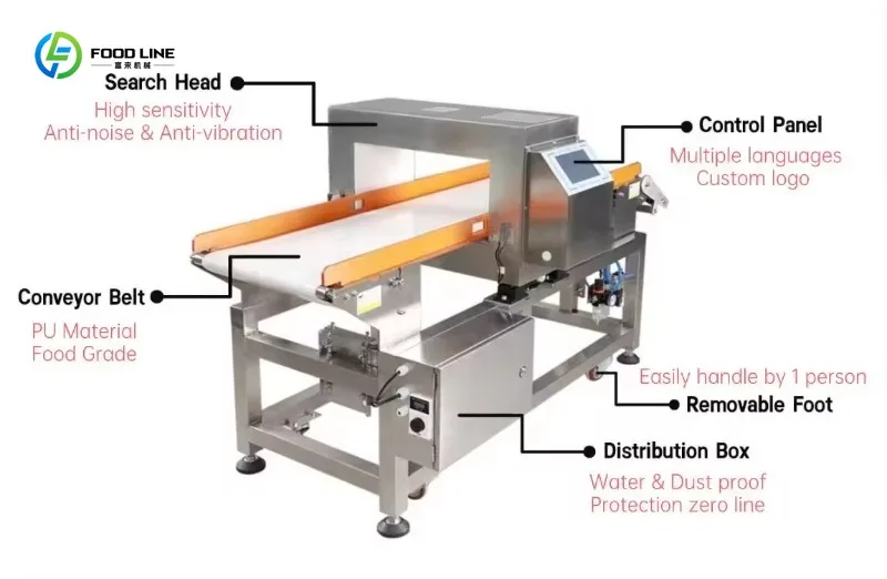 Customized Conveyor Belt Metal Detector Machine Industrial Grade for Food Industry Food Processing Factory Safety Inspection Use