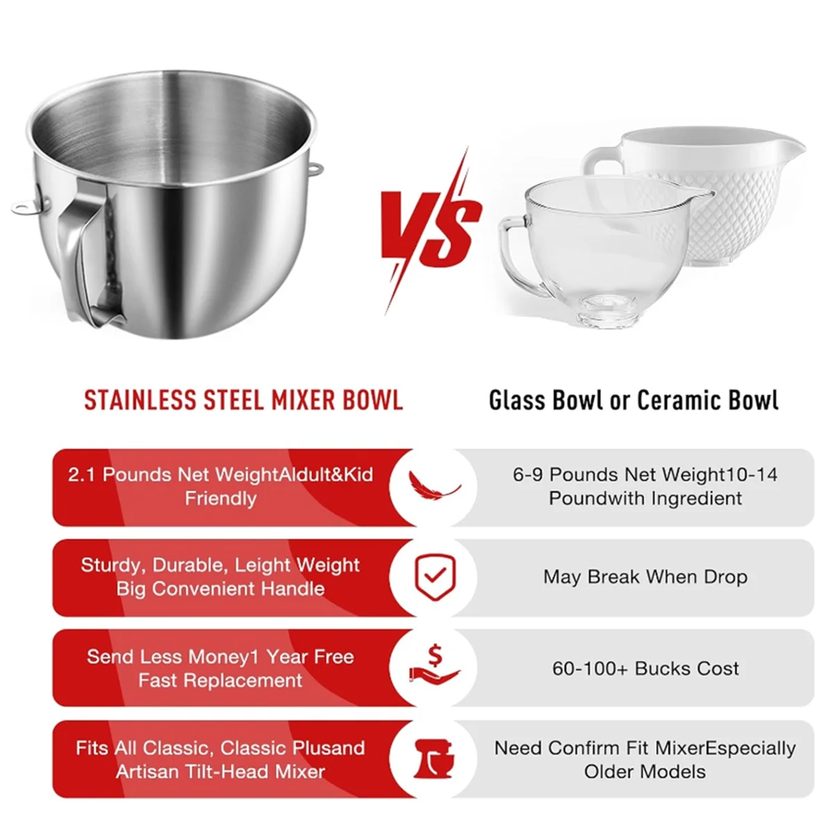 7QT Stainless Steel Mixer Bowl for Kitchenaid 7QT Tilt-Head Mixers KSM70SKXXV8 KSM70SKXXCA KSM70SKXXBK with Handle