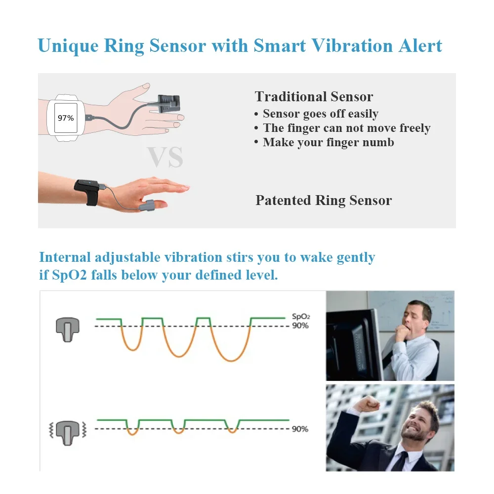 Thumbnail 3 - #9 Pulse Oximeters Comparison Guide